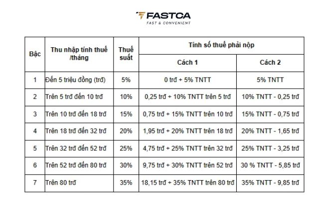 thuế thu nhập cá nhân
