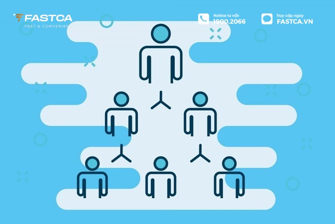 cơ cấu tổ chức doanh nghiệp nhỏ