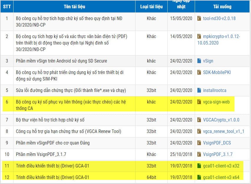 cài đặt chữ ký số VGCA