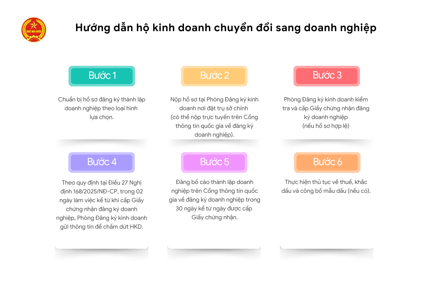 chuyển đổi hộ kinh doanh