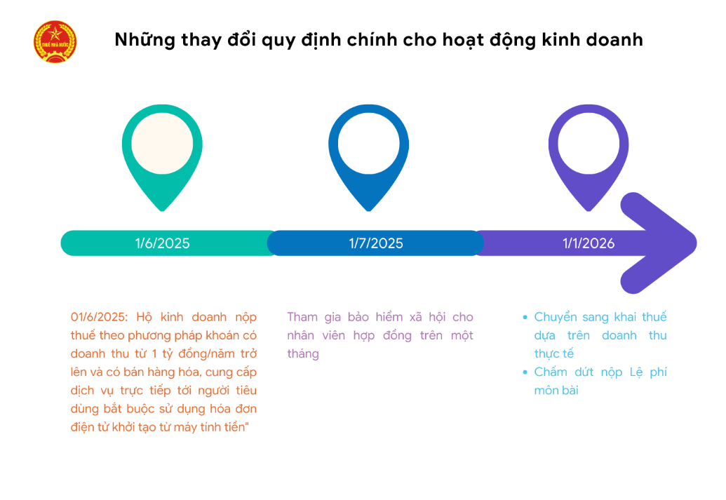 nên chọn hộ kinh doanh hay doanh nghiệp