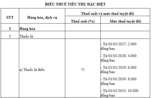 chính sách mới về thuế