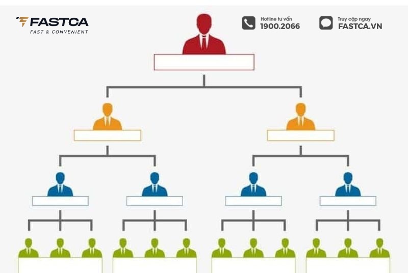 Chinh phục thị trường với 3 cơ cấu tổ chức phòng kinh doanh hiệu quả